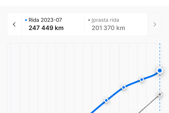 Peugeot 307 1 generation [restyling] Hatchback 5-doors